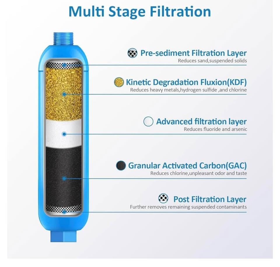 Water Filter 3 Pack - NSF RV Inline Marine - photo 5