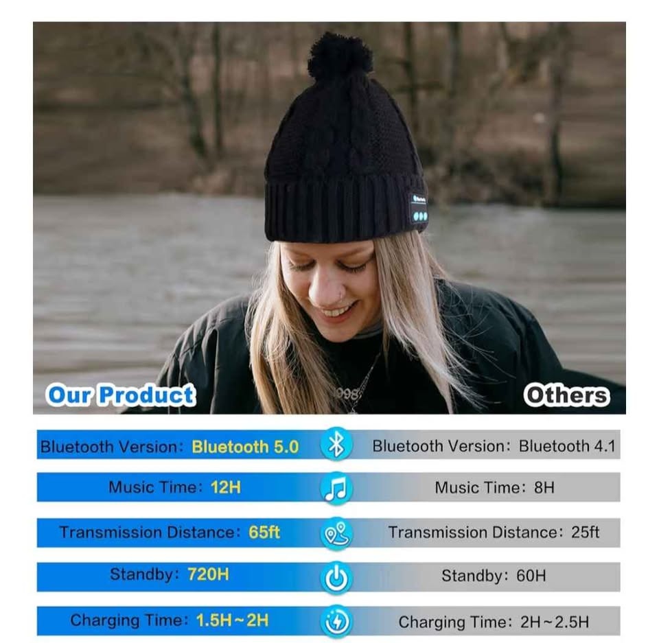 New Bluetooth Music Winter Touque Beanie - photo 3
