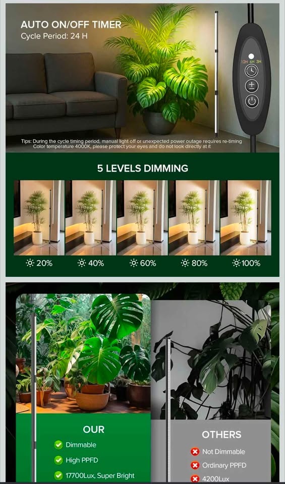 SANSI T10 55W LED Grow Light - Dimmable with Timer - photo 2