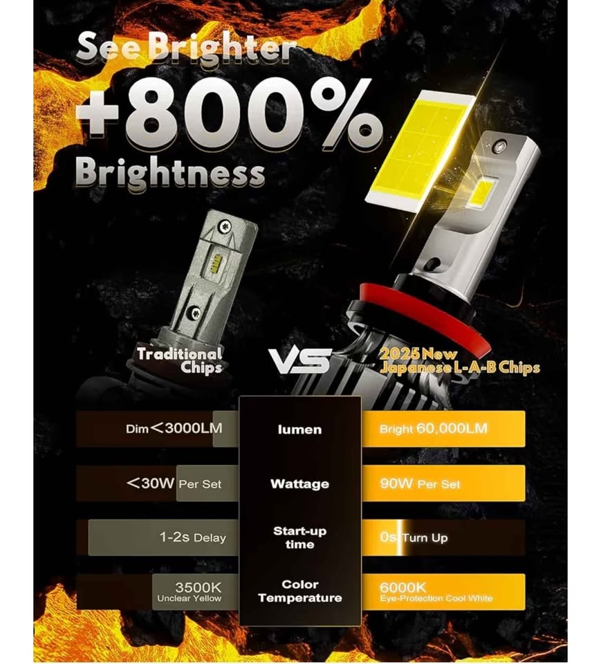 FIREHAWK H11/H9/H8 LED Headlights - Super Bright - photo 2