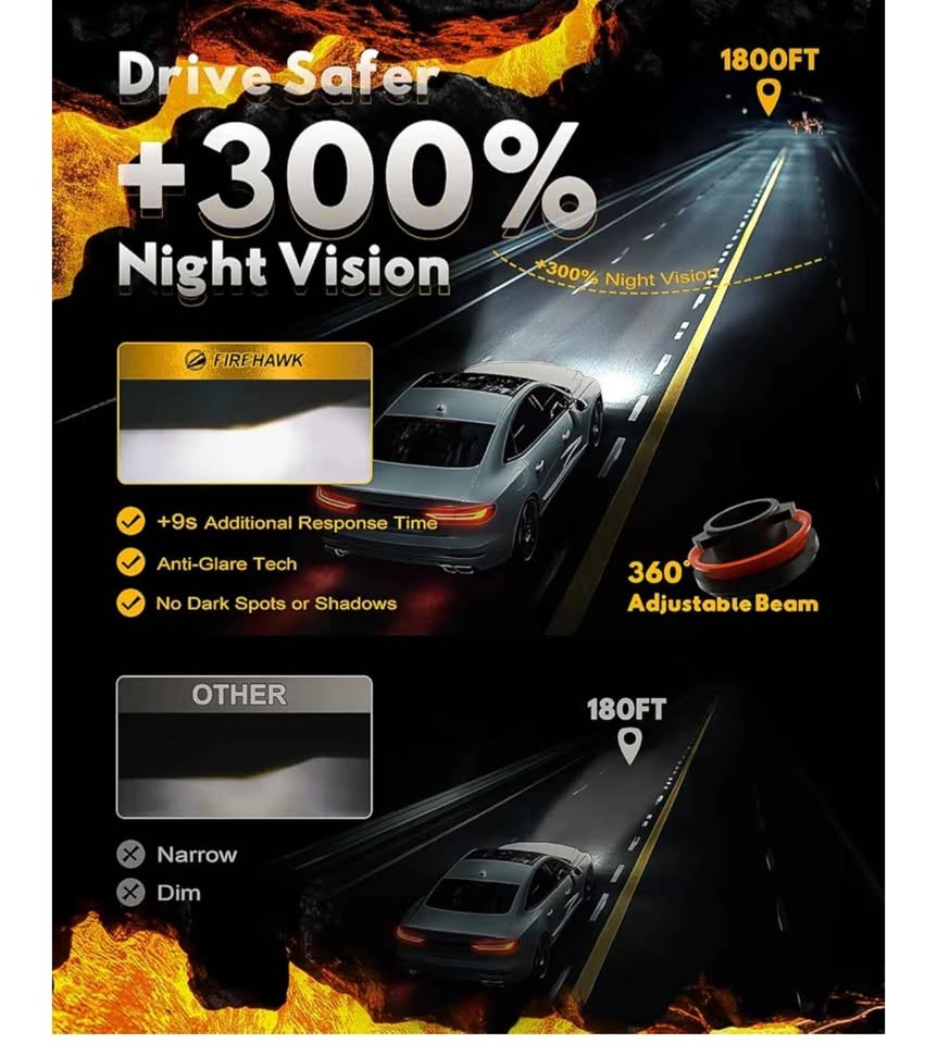 FIREHAWK H11/H9/H8 LED Headlights - Super Bright - photo 3