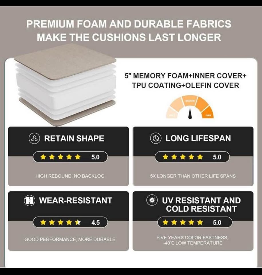 Brand new Outdoor Water & Weather Resistant Cushion 42”x 18”x 5” - photo 2