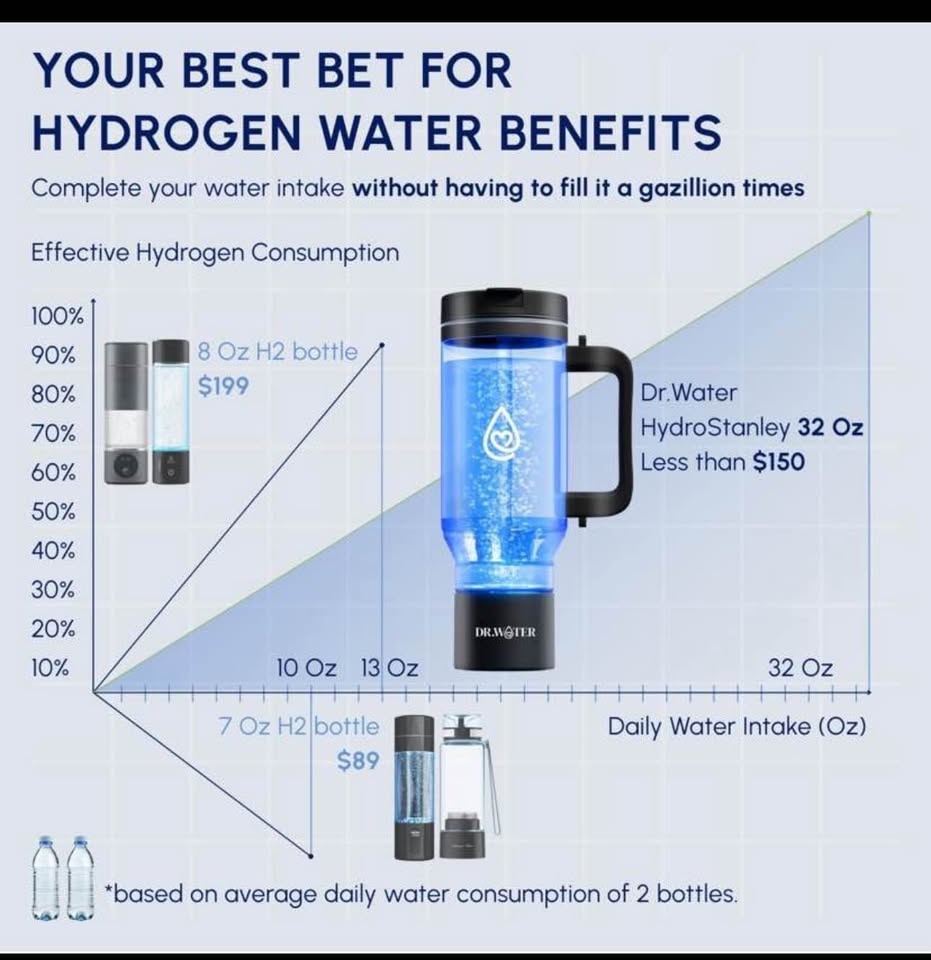 Brand new 32 oz Dr. Water Hydrogen Water Bottle - photo 3
