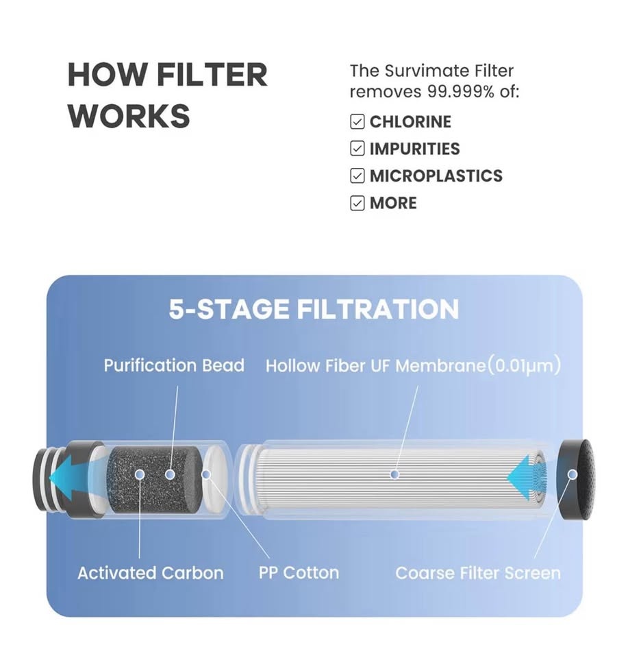 SurviMate Filtered Water Bottle w/ Compass - photo 3