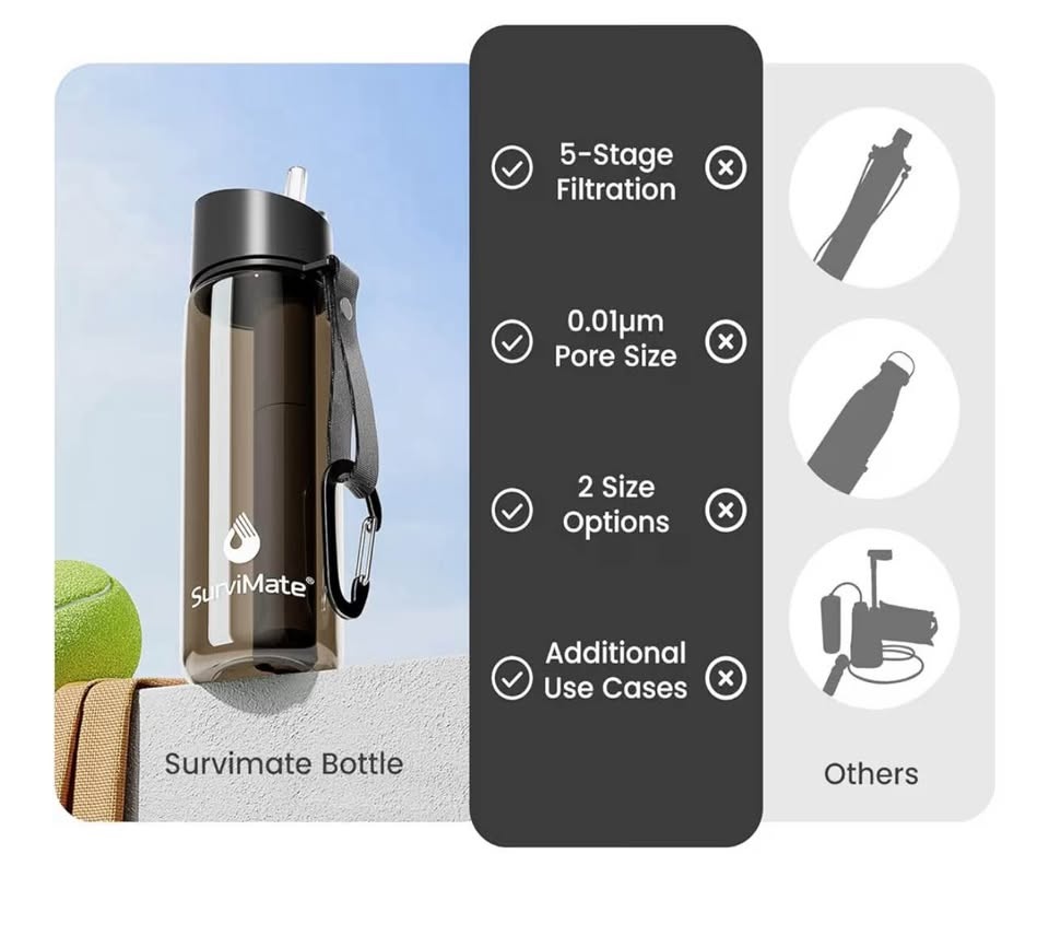 SurviMate Filtered Water Bottle w/ Compass - photo 4