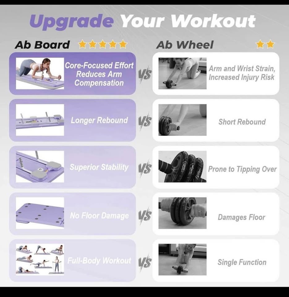 Innovative Rebound Ab Machine - photo 4