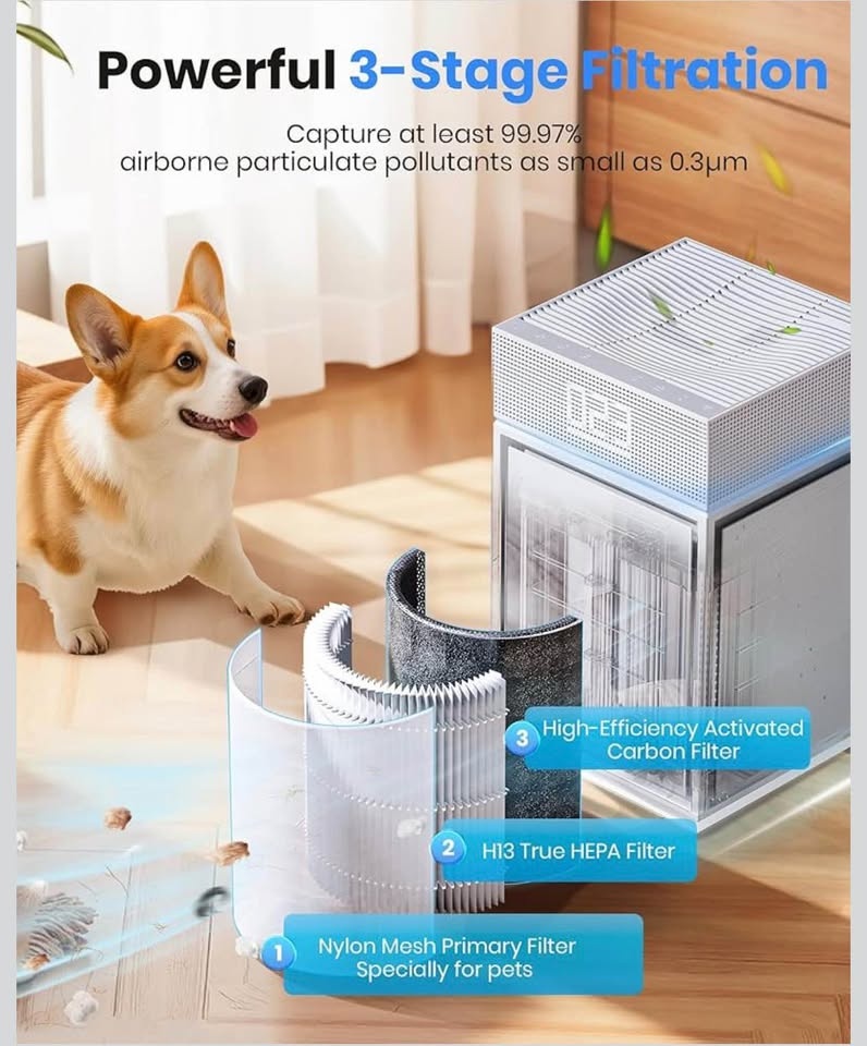 (New) Air Purifiers for Large Room up to 3600 Sq Ft PM 2.5 - photo 3