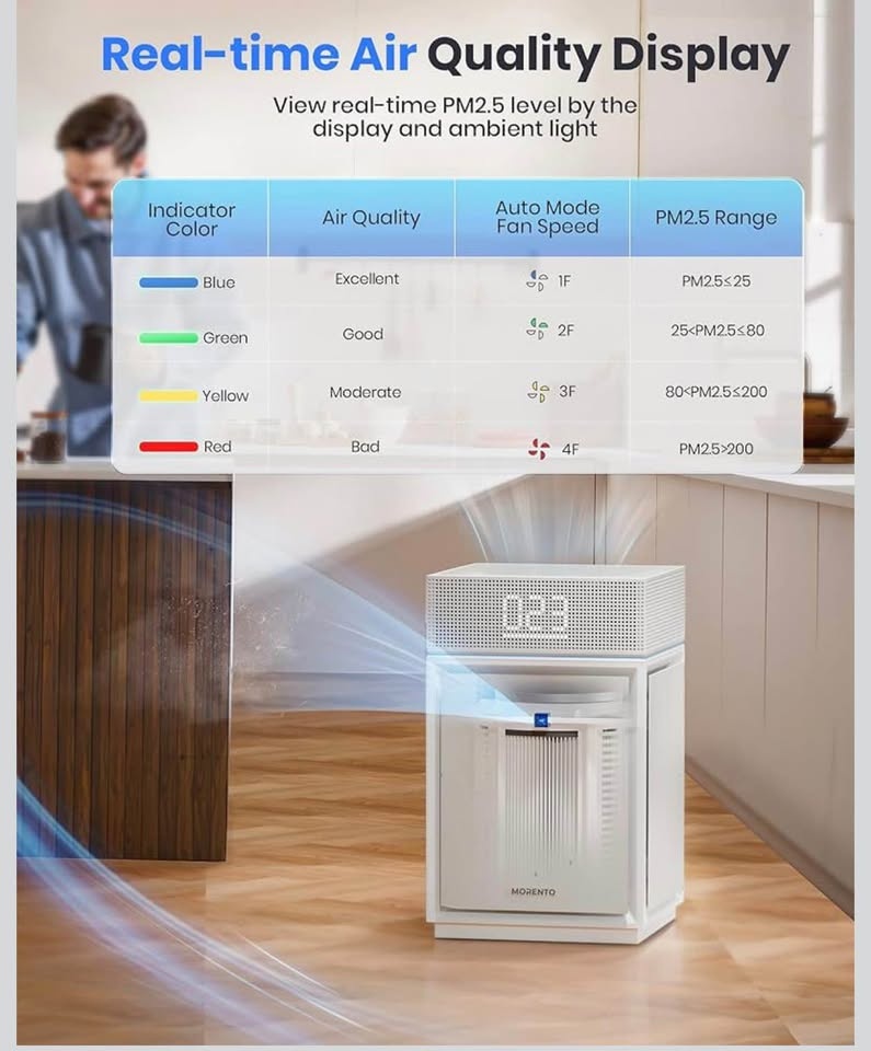 (New) Air Purifiers for Large Room up to 3600 Sq Ft PM 2.5 - photo 4