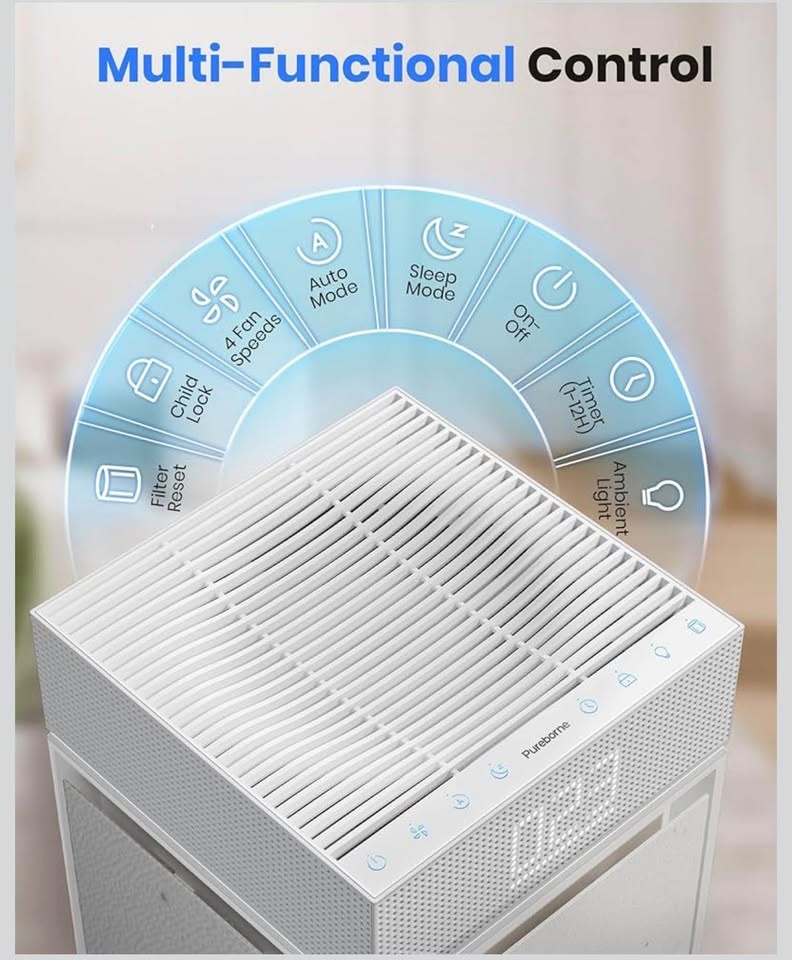 (New) Air Purifiers for Large Room up to 3600 Sq Ft PM 2.5 - photo 5