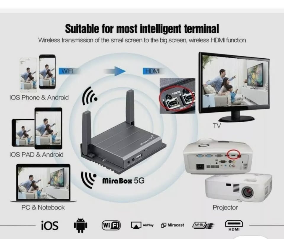 Mirabox 5G Wireless Screen Mirroring Box - photo 4