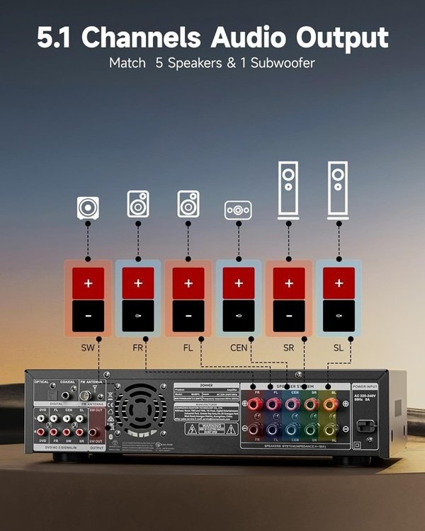 Donner 5.1 Channel Stereo Receiver with Bluetooth - photo 3