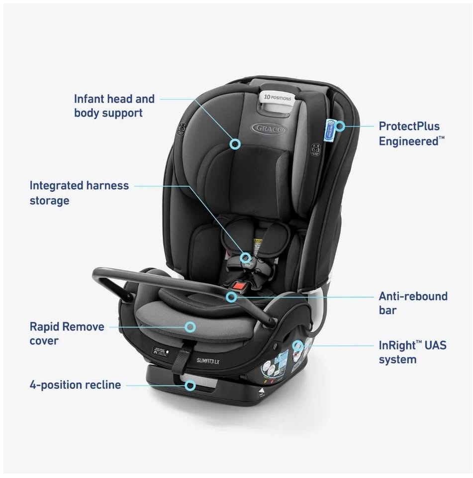 Graco SlimFit 3 LX 3-in-1 Car Seat (5-100 lb) - photo 2