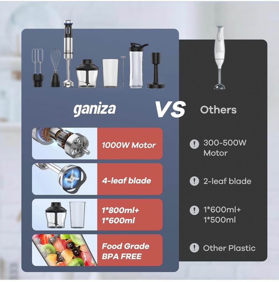 New in box Ganiza 8-in-1 hand blender - photo 2