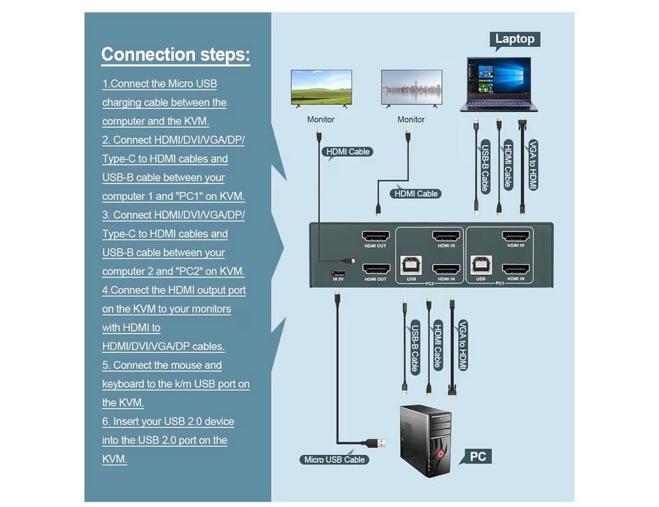 GREATHTEK Dual Monitor HDMI KVM Switch - photo 4