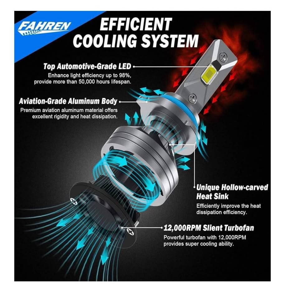 Forscher 9005 / HB3 LED Headlight Bulbs – Pack of 4 - photo 2