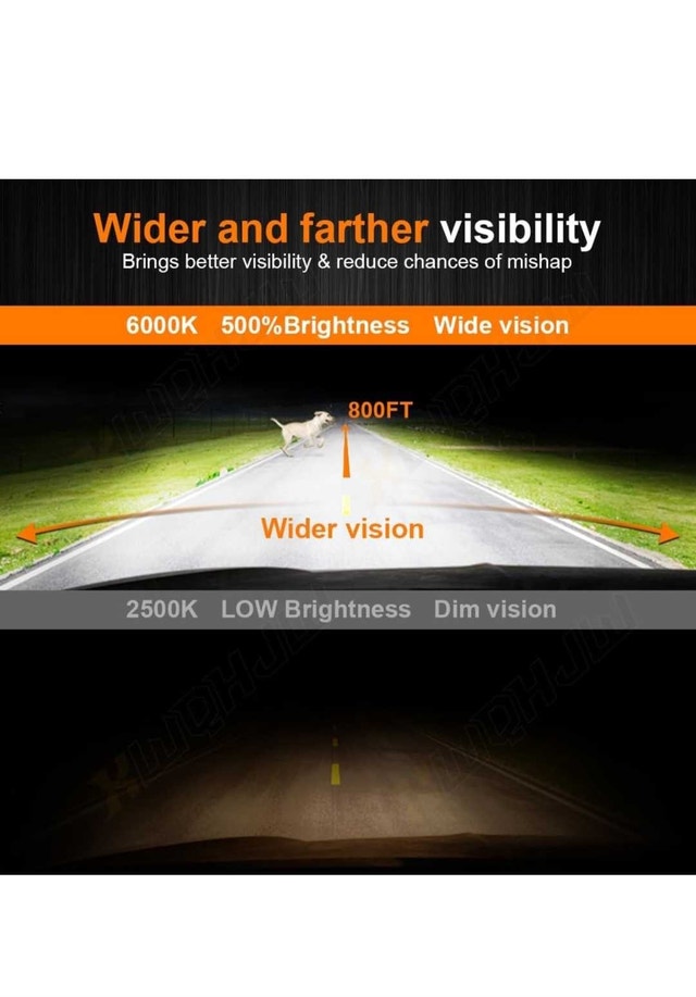 2 LED Automotive Headlight Bulbs (BNIB) - photo 3