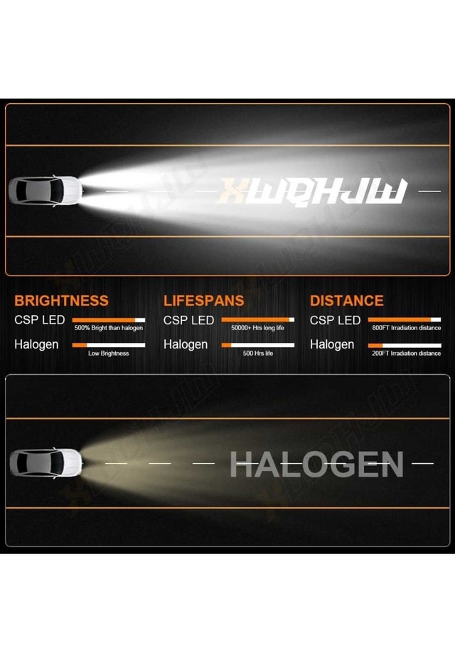 2 LED Automotive Headlight Bulbs (BNIB) - photo 4