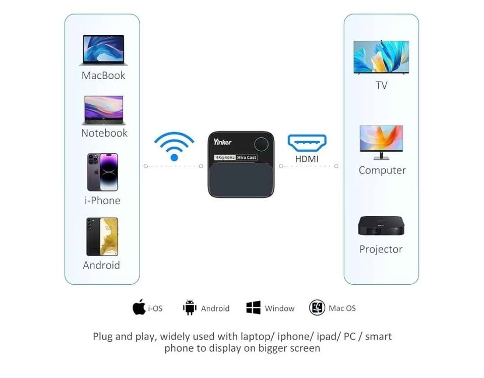 4K60Hz HDMI Wireless Display Dongle - photo 3