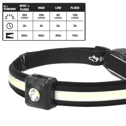 Husky 350 Lumen Slim Dual Beam Headlamp - photo 3