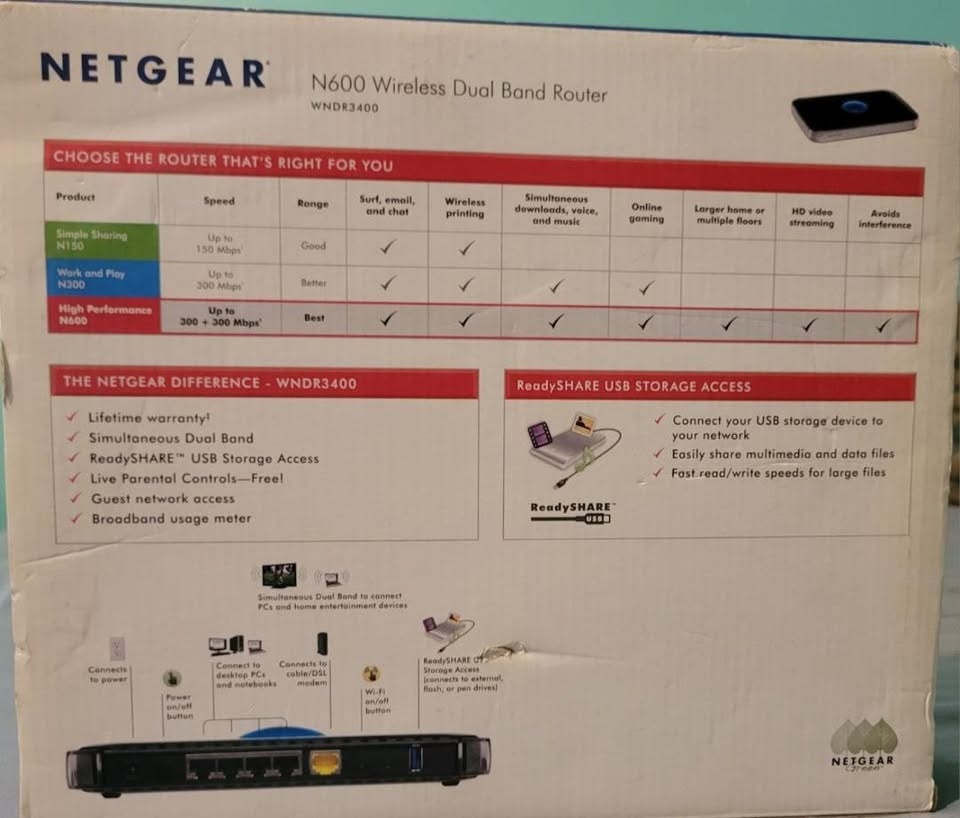 NETGEAR N600 Wireless Dual Band Router - photo 2