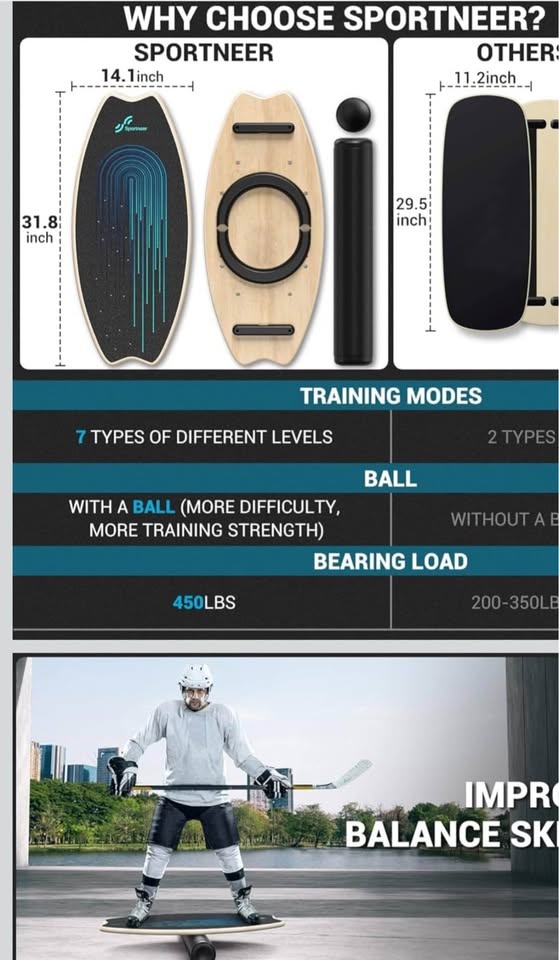 Brand New Sportneer Balance Board + Roller & Ball - photo 3