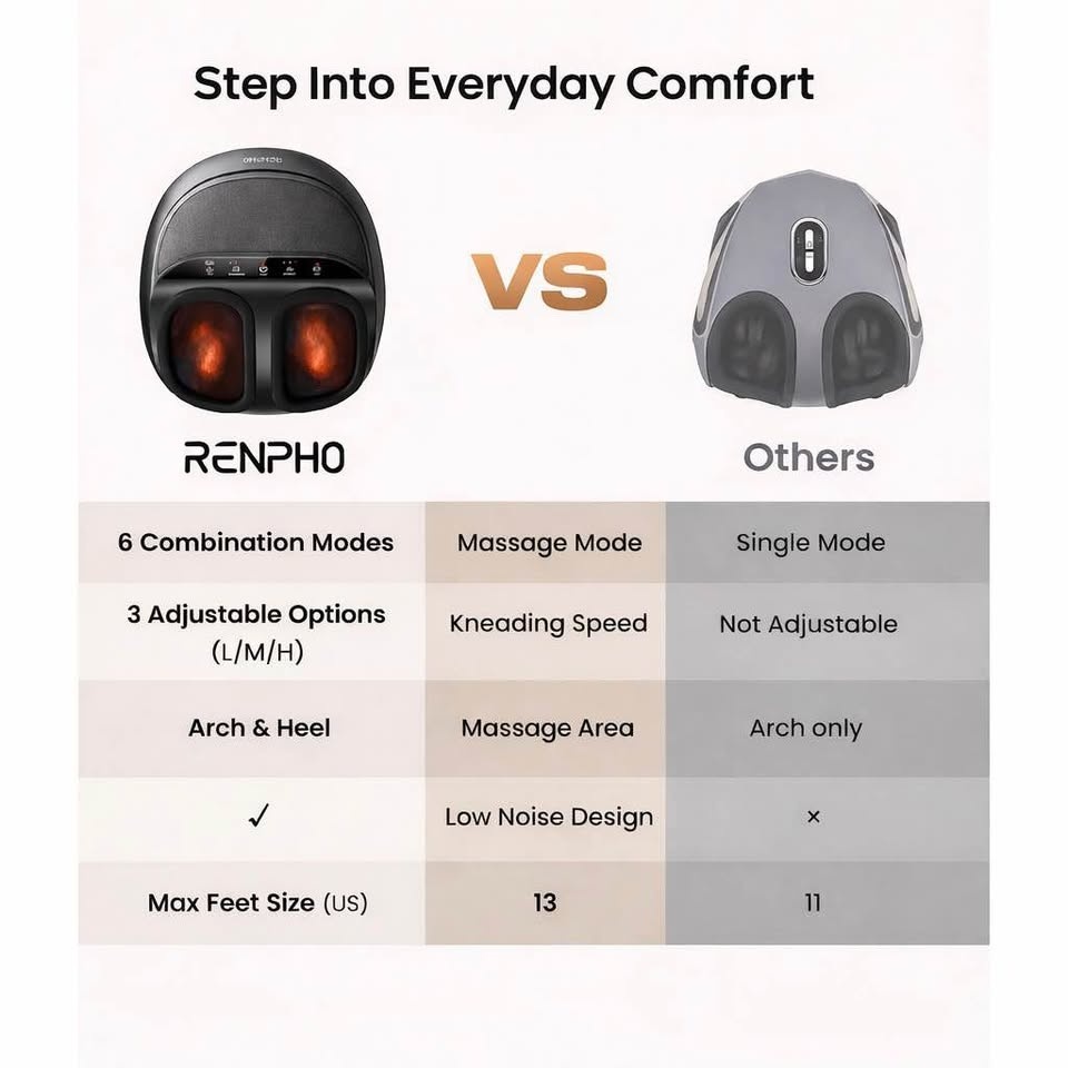 UNOPENED Renpho Shiatsu Foot Massager w/ Heat, Air Compression - photo 5