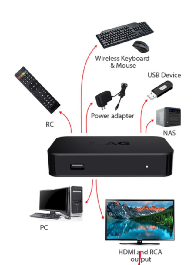 MAG 322W1 Streaming TV Box - photo 3