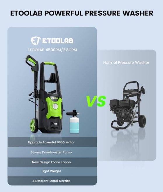 Electric Pressure Washer, 4500PSI 2.8 GPM - photo 3