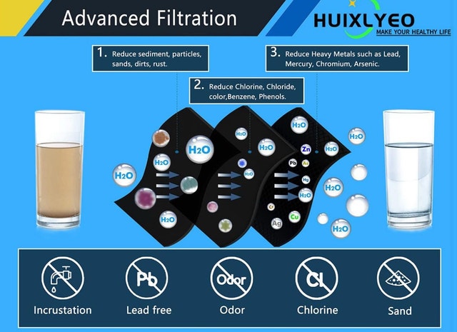 Brand New HUIXLYEO Refrigerator Ice and Water Filter - photo 3