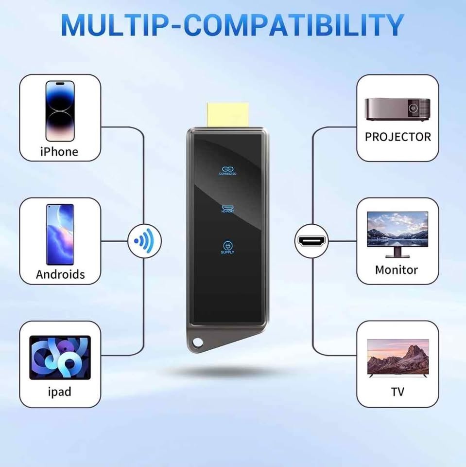 SEALED Wireless HDMI Display Dongle Adapter 1080p Portable Airpl - photo 5