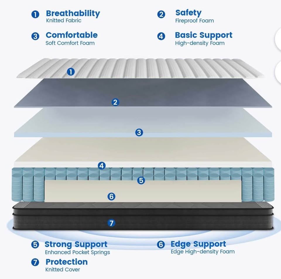 Queen Bed Frame & Mattress - photo 2