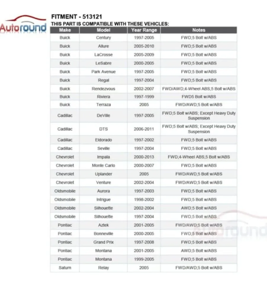 Pair Front Wheel Hub Bearing Assembly 5 Lug w/ABS image indicator(2)