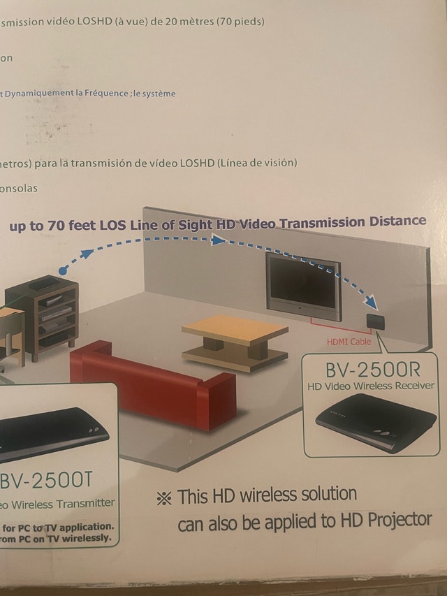 Brite-View BV-2500 HDMI Wireless Transmitter/Receiver - photo 3