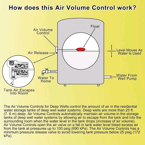F93B-1C Air Volume Control for Deep Wells - 1-1/4 in - photo 5