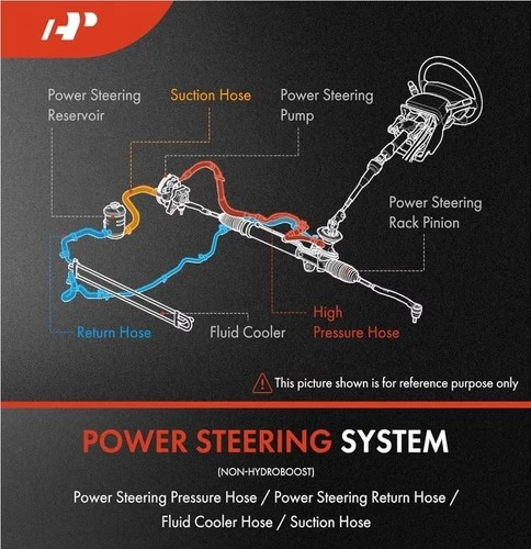 Power Steering Pressure Hose for Dodge Ram 2008-2010 Hydroboost - photo 5