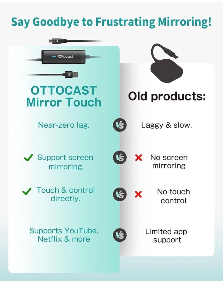 Ottocast MirrorTouch Car Adapter Wireless CarPlay Screen Mirrori - photo 4