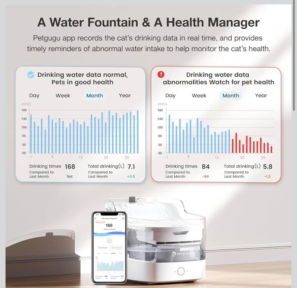 PETGUGU Smart Cat Water Fountain - photo 2