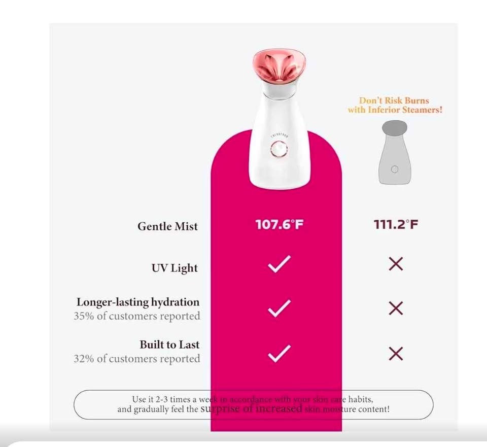 Colorfarm Facial Steamer Nano Ionic - photo 2