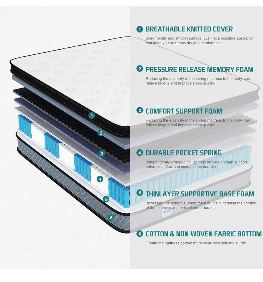 Crystli 8 Inch Hybrid Twin Mattress - photo 3
