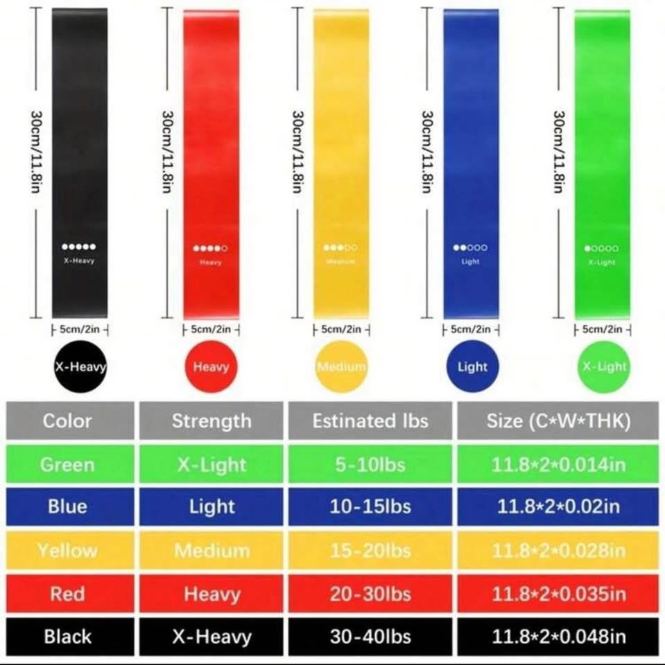 5 pc resistance band set - photo 2