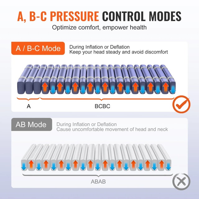 BRAND NEW Alternating Hospital Air Mattress - photo 4