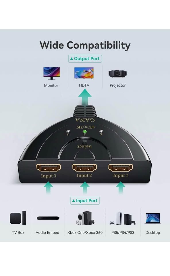 HDMI Switch 4k@30Hz, GANA Gold-plated 3 Port - photo 2