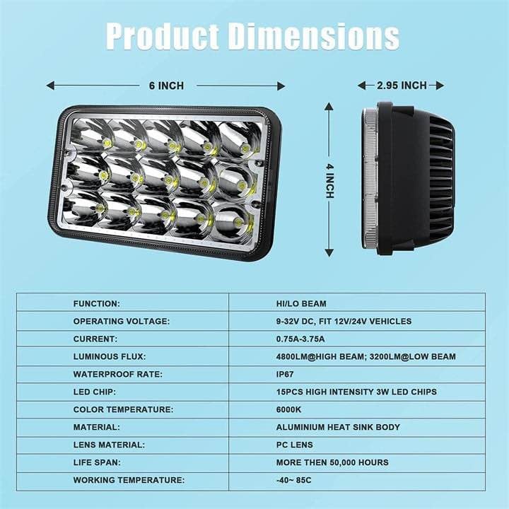 ROLINGER 4PCS Off Road Plug and Play Sealed LED Headlights - photo 2