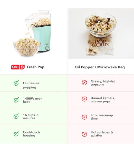 Dash Fresh Pop Popcorn Maker - Oil-Free, Air Popper - photo 5