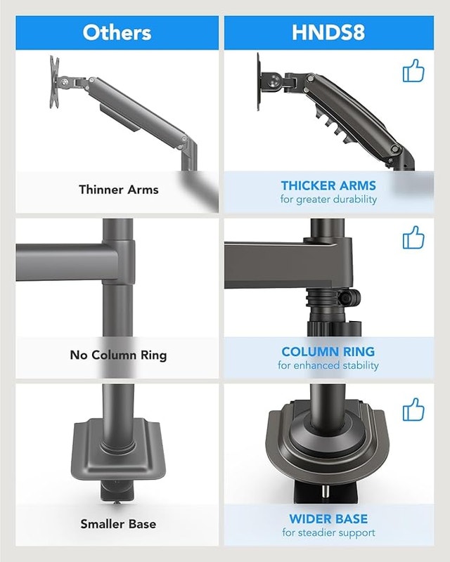 Dual Monitor Desk Mount Stand - Dual Arms - photo 5