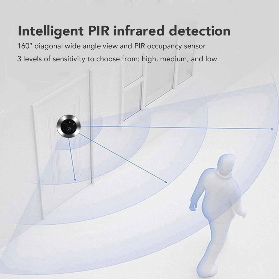 Camera for Door Viewer - photo 2
