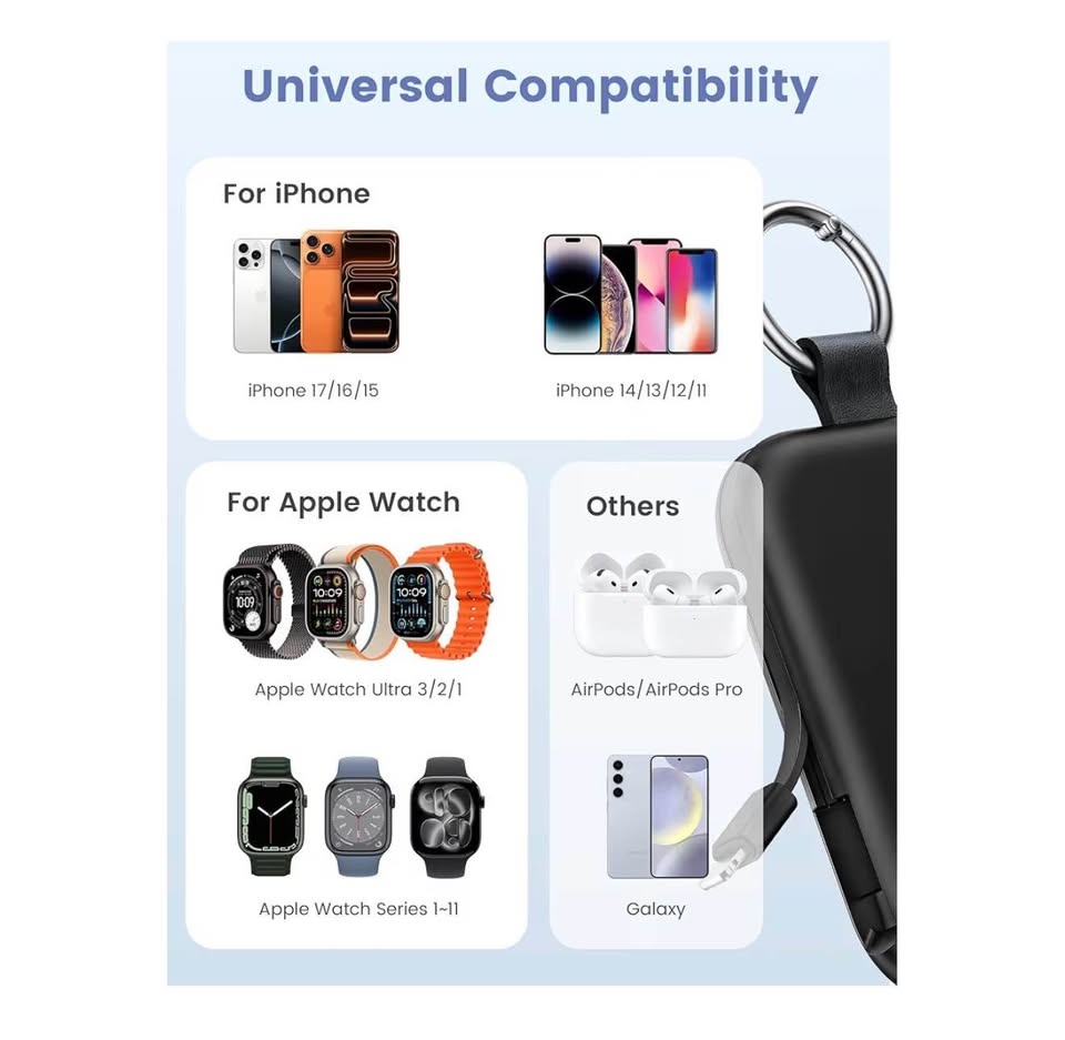 RORRY Portable Charger 10000mAh PD 20W Power Bank - photo 2
