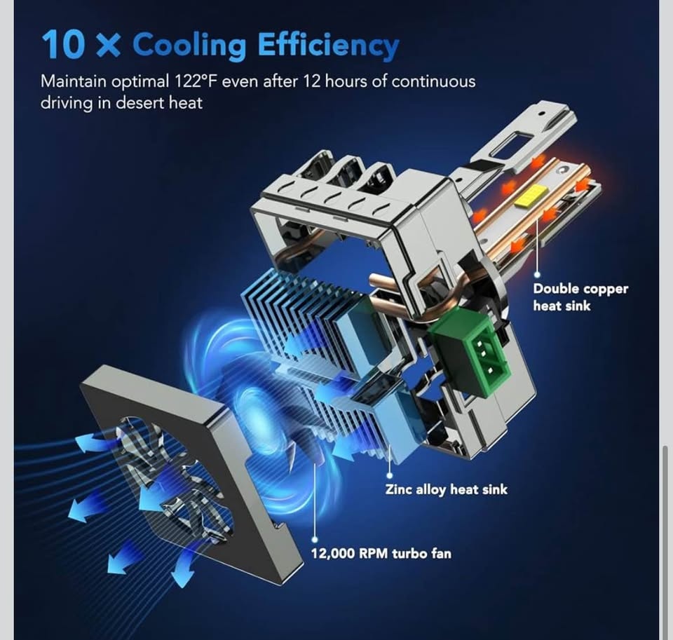 D3S D3R LED Headlight Bulb - 46,000LM, 6000K White - photo 5