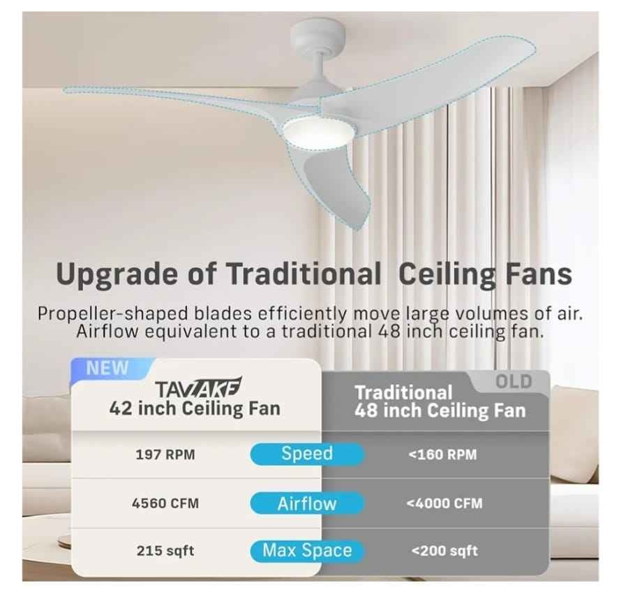 42 inch Low Profile Ceiling Fan with Light and Remote - photo 2
