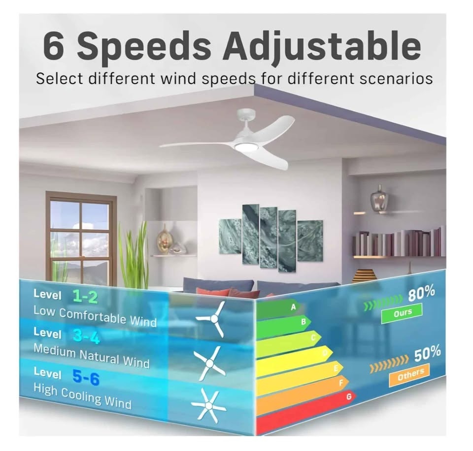42 inch Low Profile Ceiling Fan with Light and Remote - photo 5